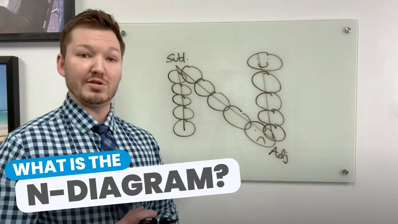 What is the N-Diagram?